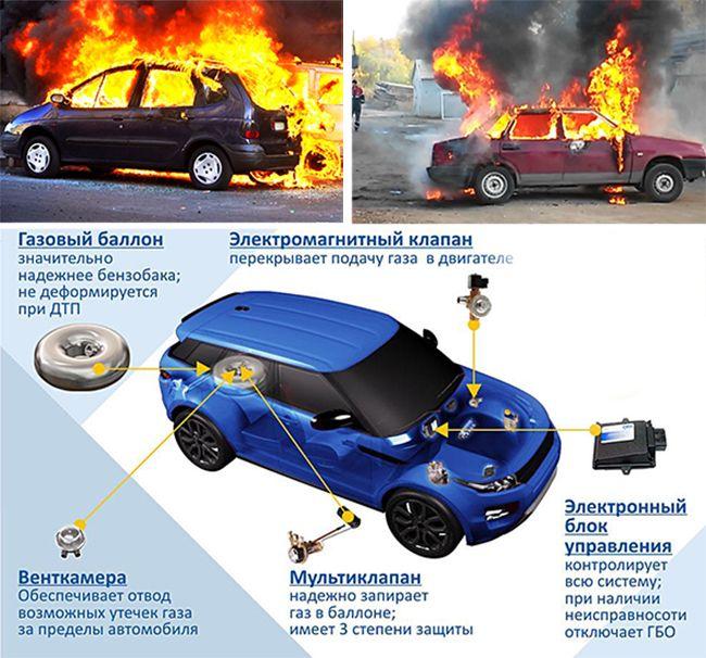 Стоит ли устанавливать газ на авто