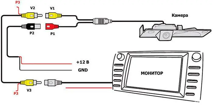 Типовая схема подключения камеры заднего вида к автомагнитоле