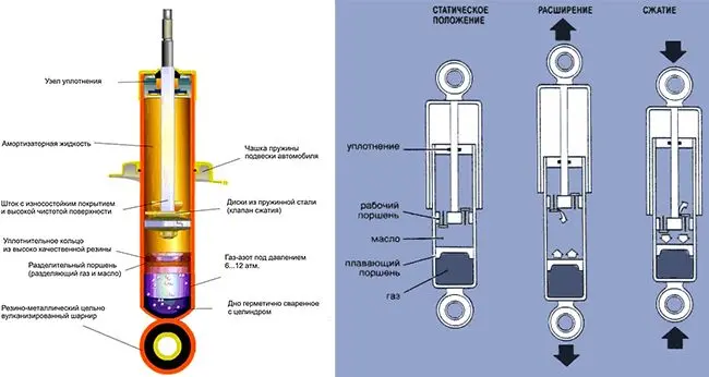 Как работает газовый амортизатор